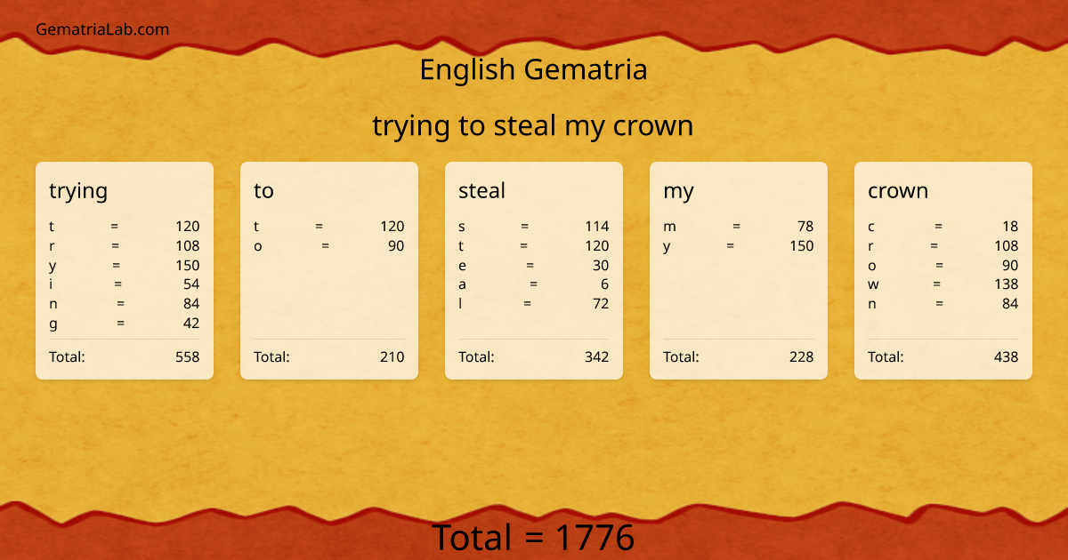 trying to steal my crown in english Gematria